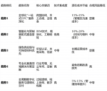 企业进行工业厂房拆修决策时最关怀的现